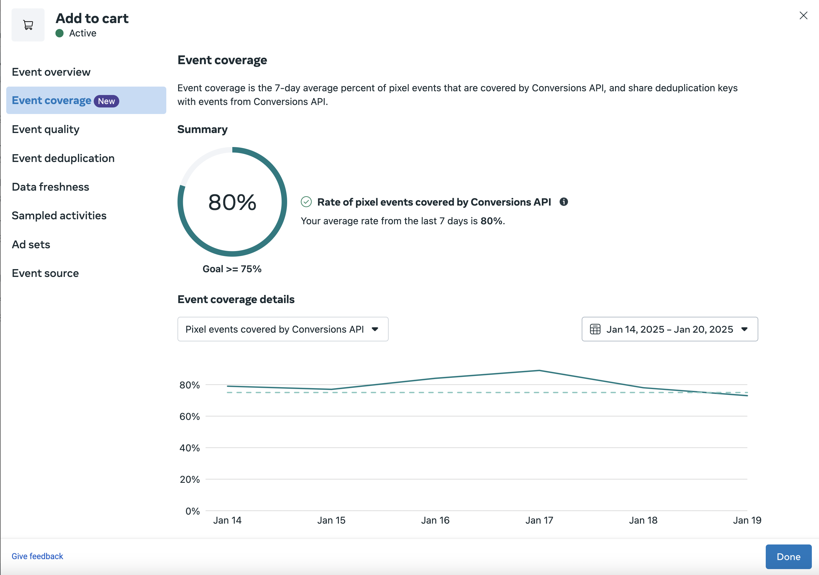 Meta Events Manager Add to cart event coverage at 80% versus a 75% goal
